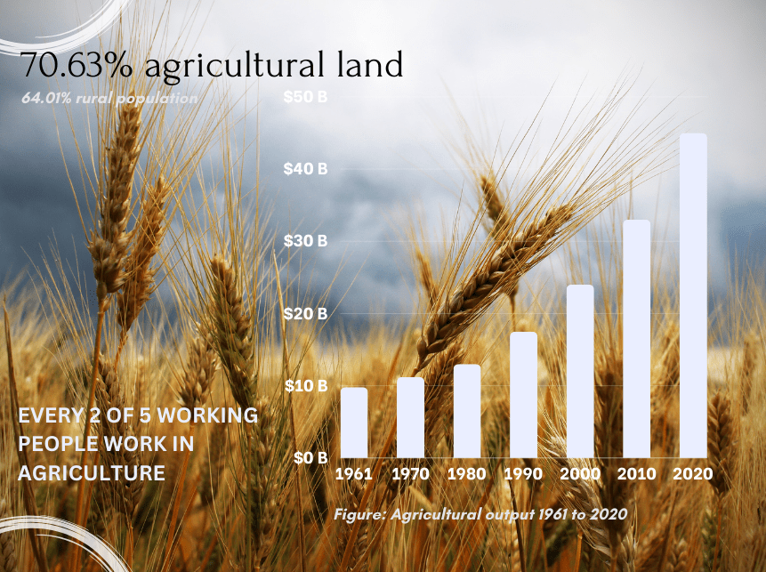 Agriculture- ecoexpo